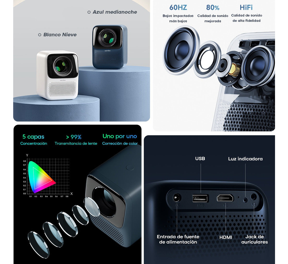 Proyector Wanbo T2 Max 450 ANSI, 1080P FHD, Android 9.0, Compacto y Potente - Metacompras