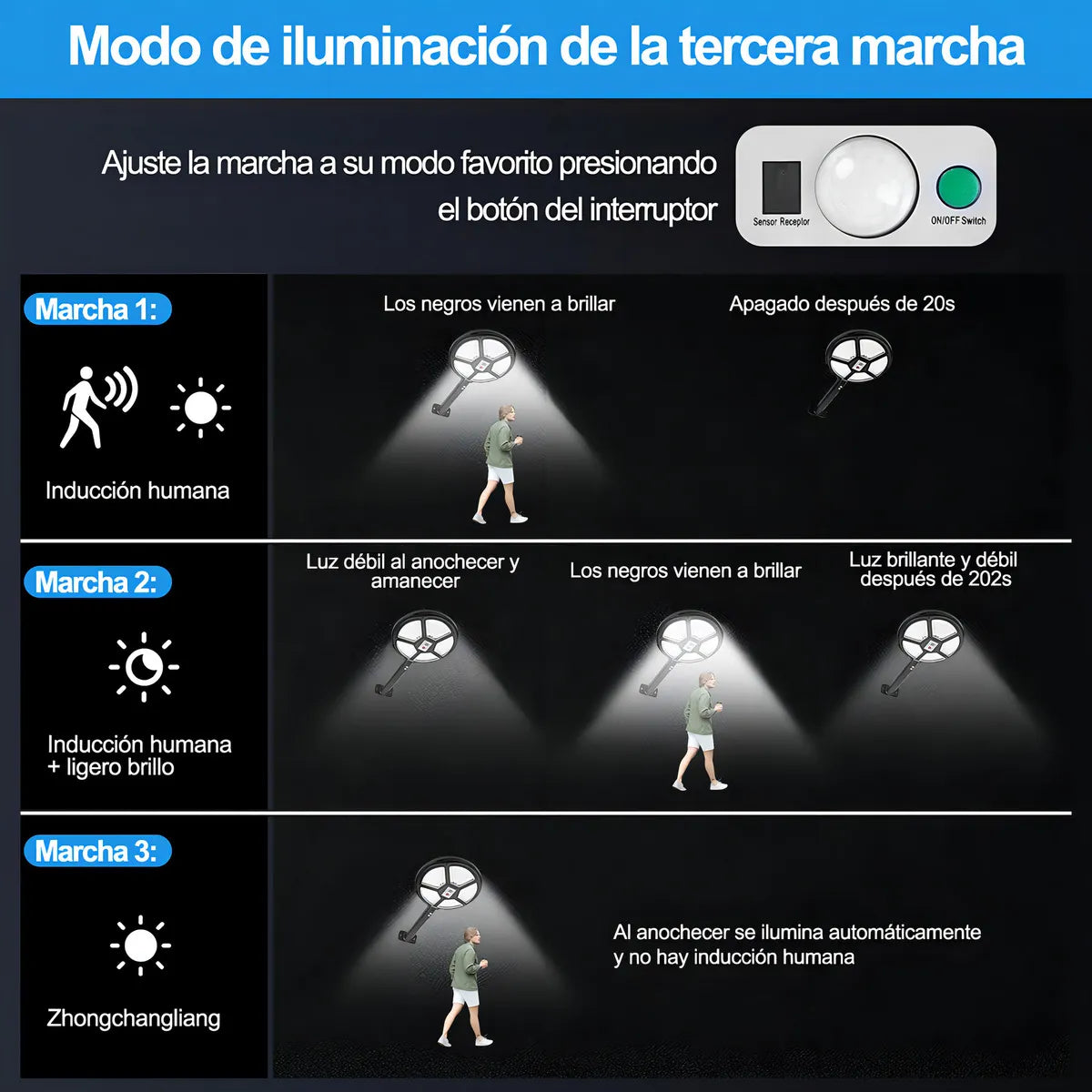 Lámpara Solar Exterior 16000 Lúmenes IP67 con Sensor de Movimiento - 2 Piezas