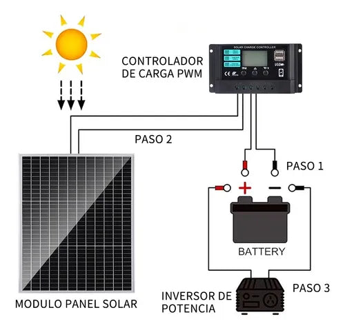 Kit Completo de Panel Solar Monocristalino 50W 12V con Controlador Integrado