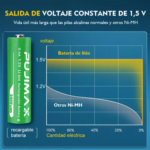 Cargador de Pilas Recargables con 8 Pilas AA - Carga Rápida y Alta Capacidad 3400mAh
