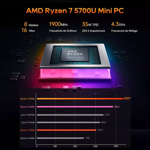 Mini PC ACEMAGICIAN Ryzen 7 5700U, 32GB RAM, 512GB, Rendimiento para Juegos