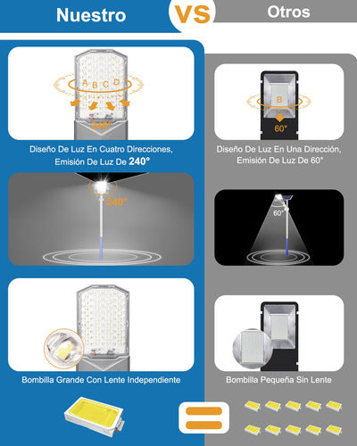 Lámpara Led Solar Luminaria Suburbana Alumbrado 300w