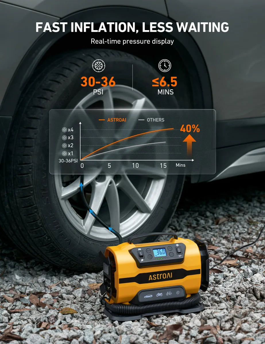 Compresor de Aire Portátil 160 Psi con Medidor de Presión Dual 12V y 110V - Metacompras