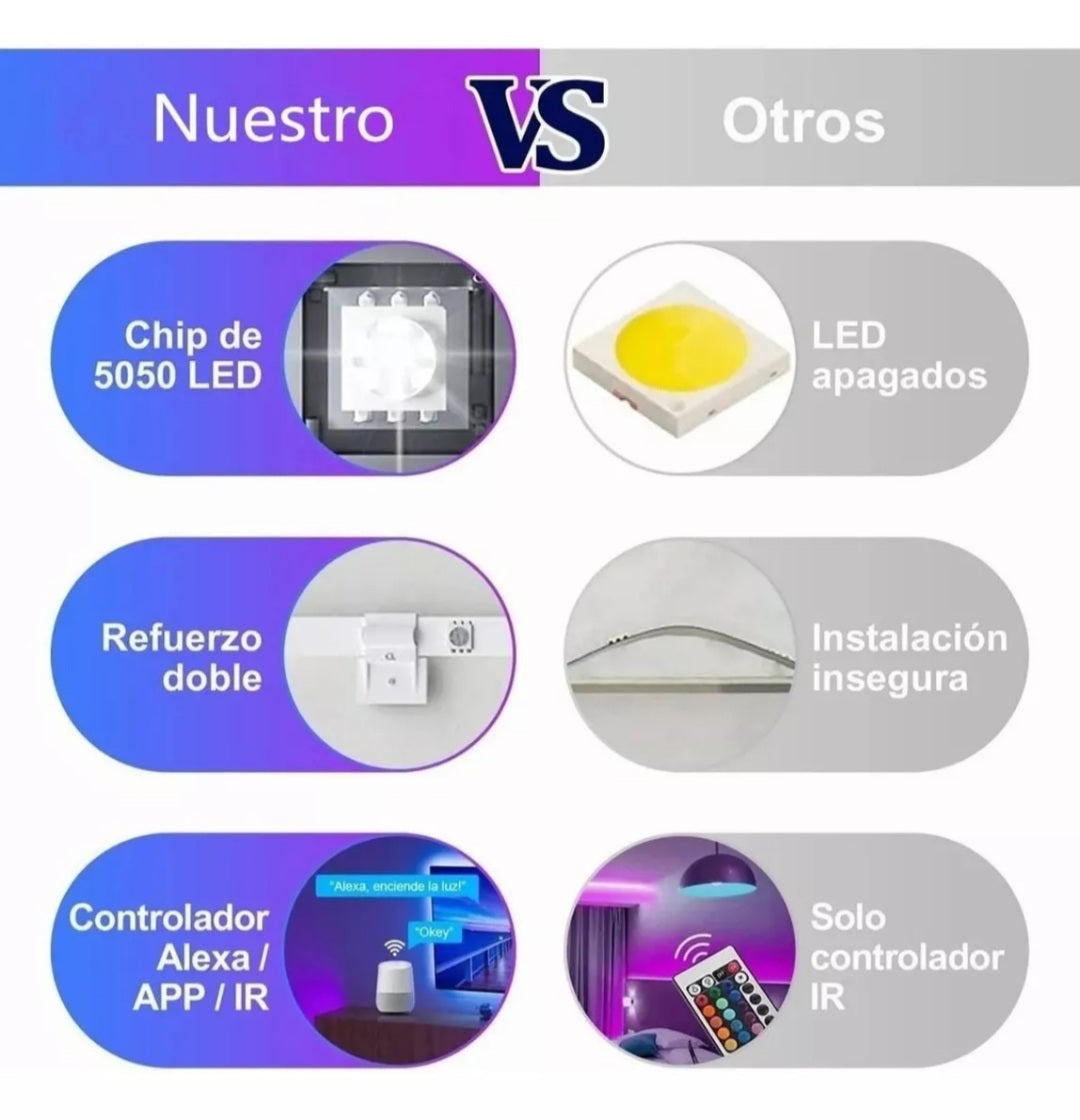 Tira Led RGB 5050 Wifi 20mts - Metacompras