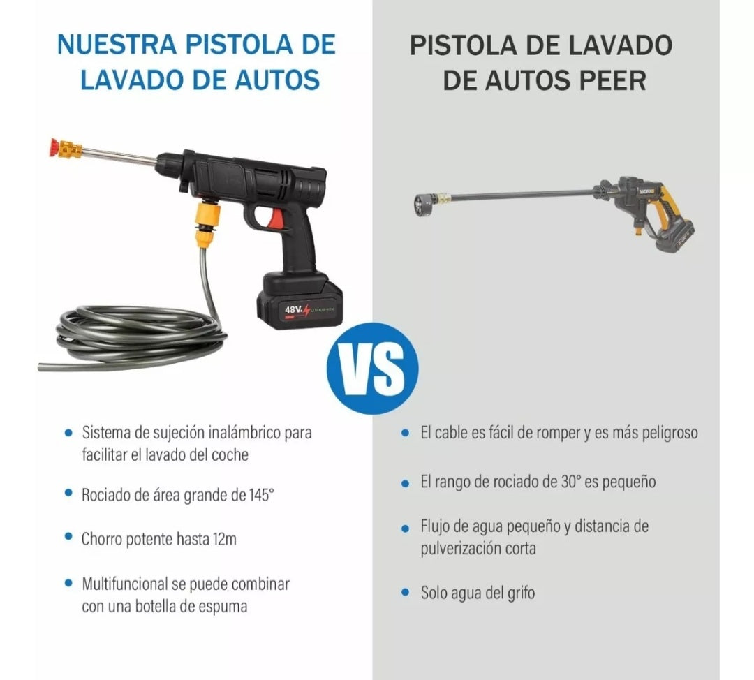 Hidrolavadora eléctrico de alta presión con filtro