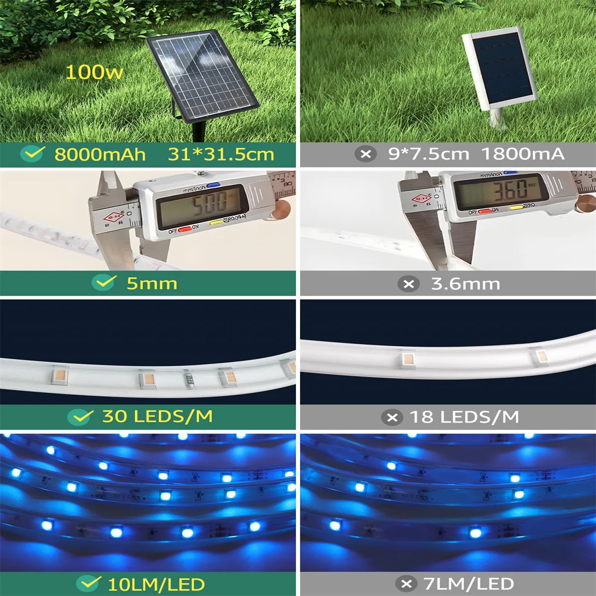 Tiras LED Solares 100W 10m RGB Impermeables y Recortables para Exterior