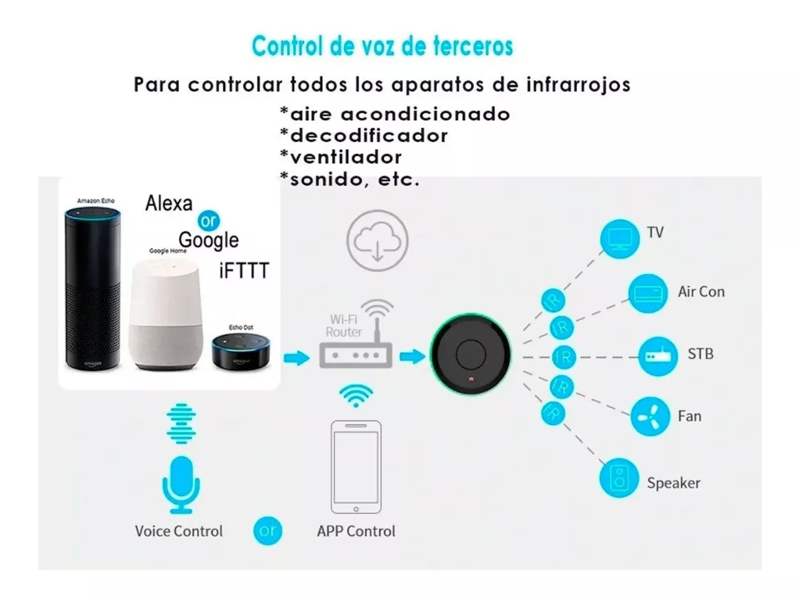 Control Universal Por Voz Wifi Smart Life Alexa Google Home - Metacompras