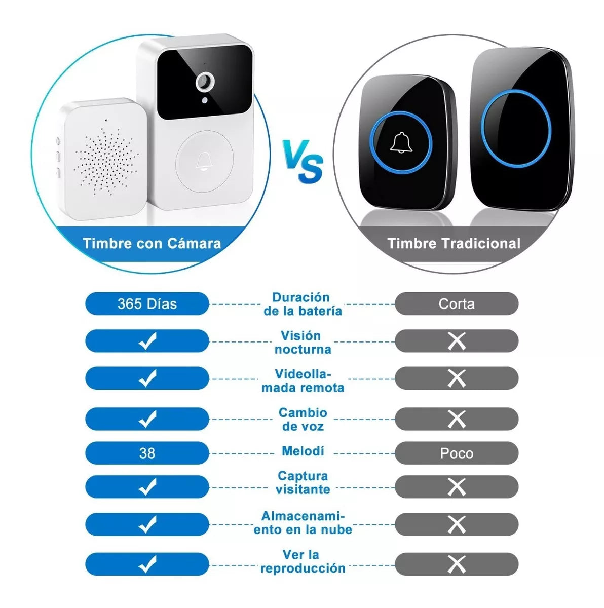 Smart Home Wifi Video Doorbell Con Detector De Movimiento M6 - Metacompras