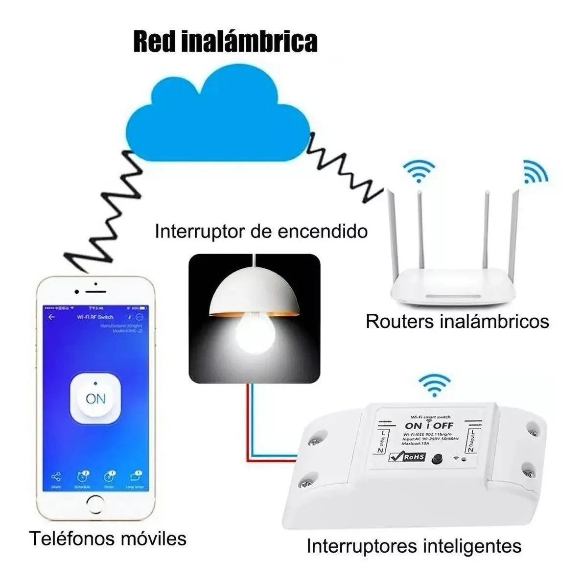 Interruptor Inteligente NetzHome WS01 2 / WiFi / Google / Alexa, Accesorios inteligentes, Hogar inteligente, Hogar, Todas, Categoría