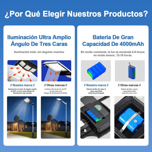 Lámparas Solares LED para Jardín - Paquete Especial 2 Piezas