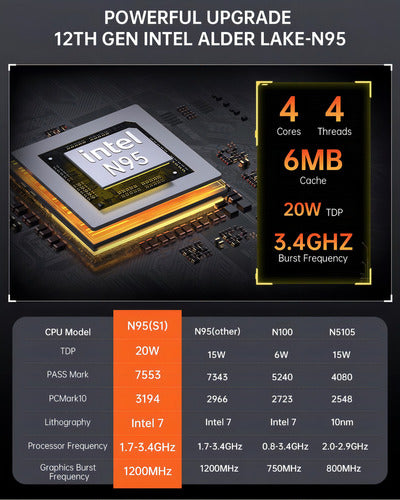 Mini PC Acemagic Intel Alder Lake N95 16GB RAM 512GB SSD Compacta y Potente - Metacompras