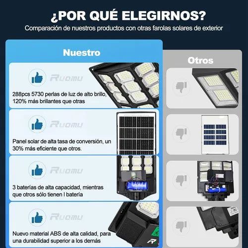 Lámpara Solar LED Exterior para Jardín, Luminaria 1200W Eficiente