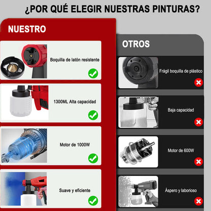 Pistola de Pintura 1300ml de Alta Potencia - 3 Patrones de Rociado y Control de Flujo