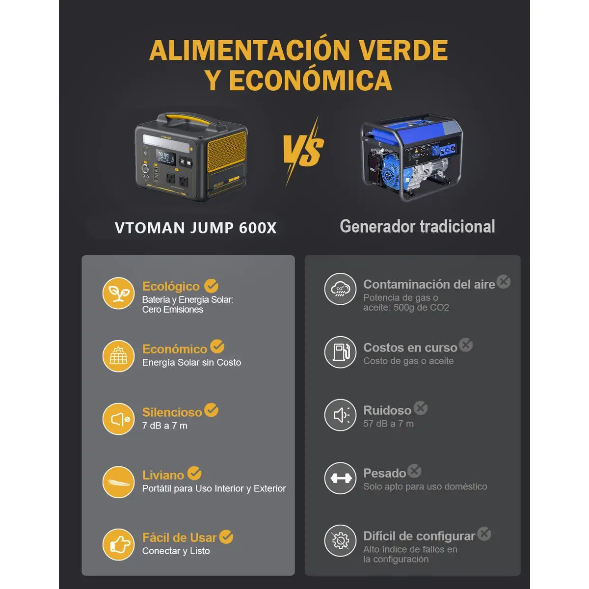 Portable Solar Generator 600X with Fast Charging 299Wh - Ideal for Adventure