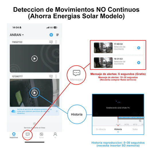 Cámara de Seguridad Solar Wifi Inalámbrica para Exteriores con Alarma y Audio - Metacompras