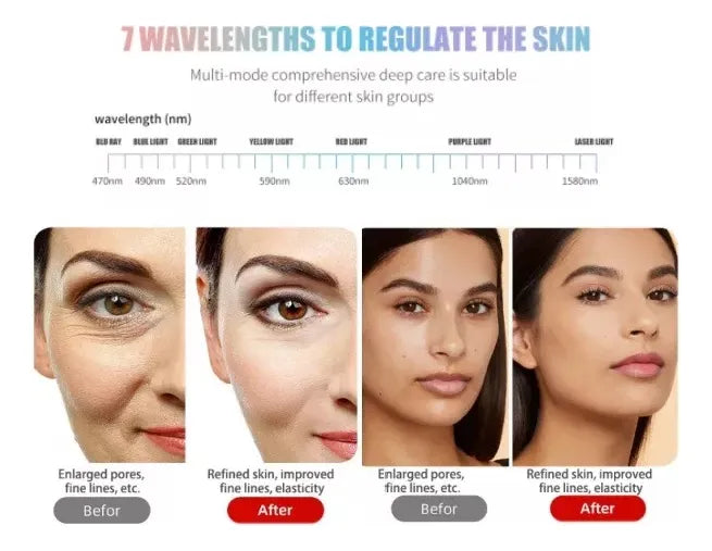 Máscara LED Facial 7 Colores para Rejuvenecimiento y Belleza