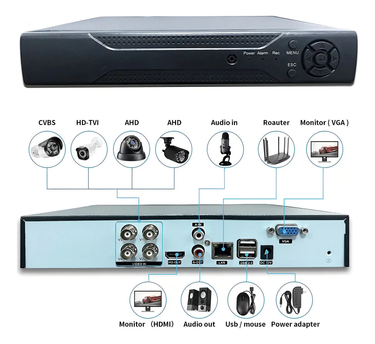 Kit Completo de 4 Cámaras de Seguridad 2MP con Visión Nocturna - Metacompras