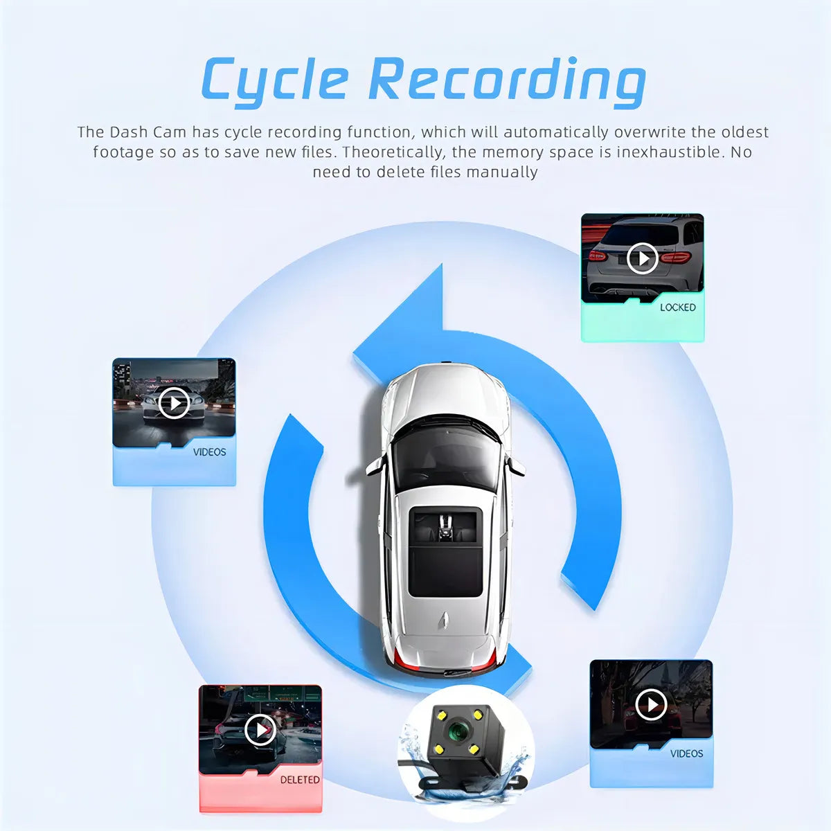 Cámara para automóvil 1080p con tarjeta de memoria y reversa