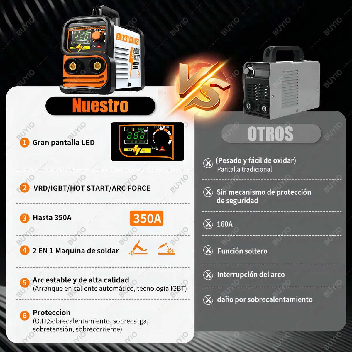 Soldadora Inverter 20-350A 2 en 1 MMA/TIG con Pantalla LCD y Luz LED - Metacompras