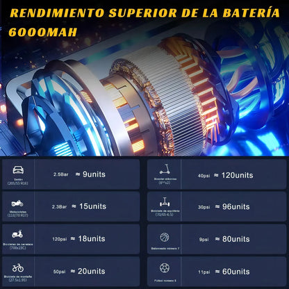Compresor de Aire Portátil 150 Psi, Inflador Rápido para Llantas