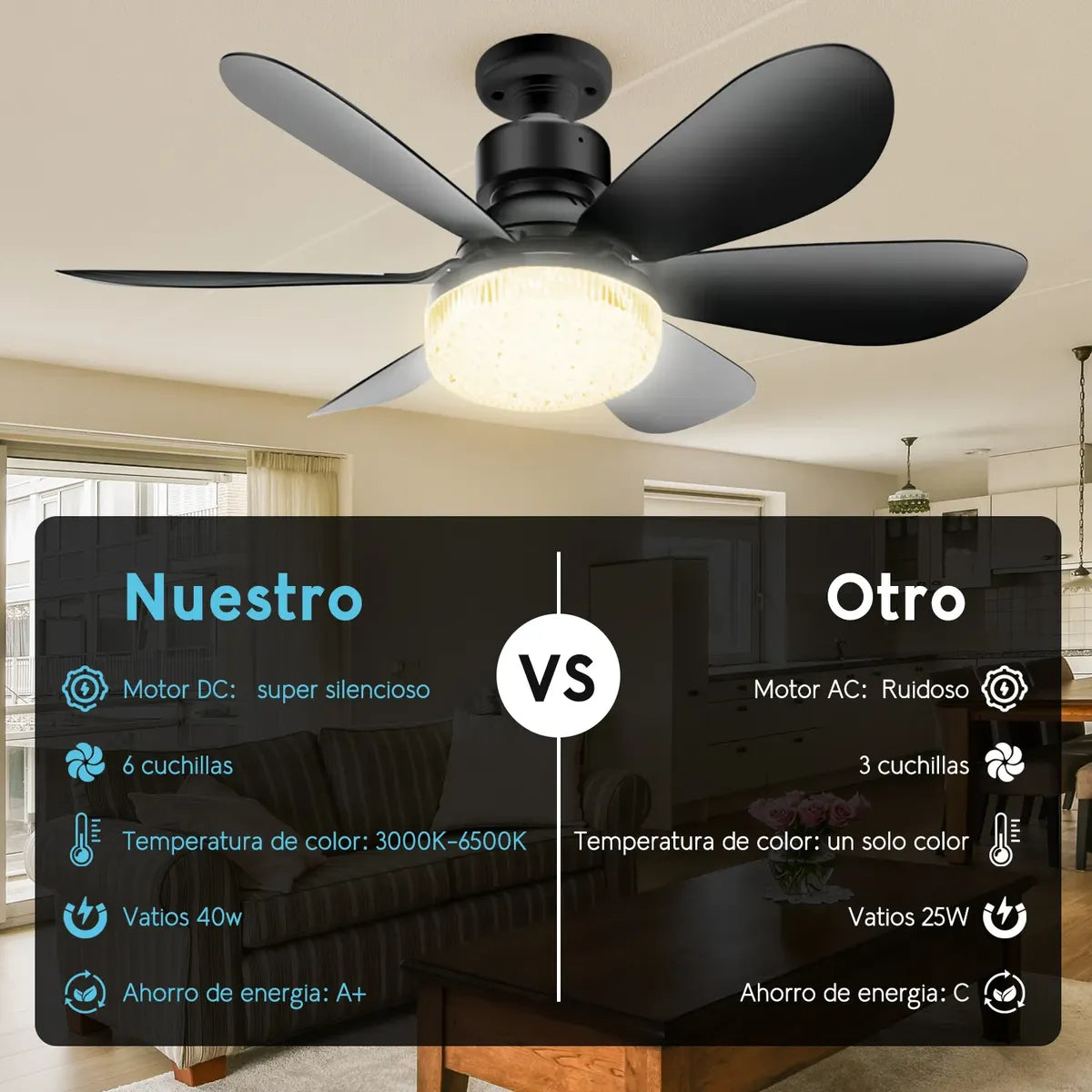 Ventilador de Techo con Luz y Control Remoto para Iluminar y Ventilar - Metacompras
