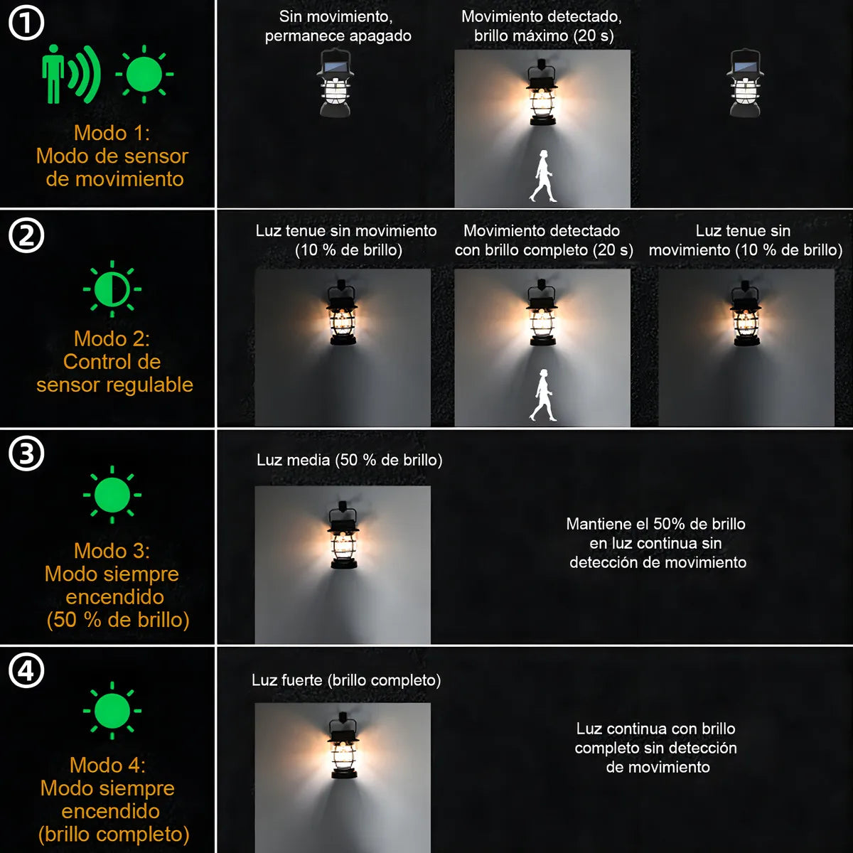 Lámpara Solar de Pared Exterior con Sensor de Movimiento - 2 Piezas - Metacompras