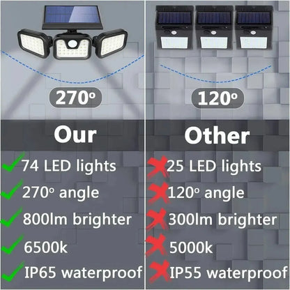 Kit de 2 Lámparas Solares LED para Paredes Exteriores con Sensor
