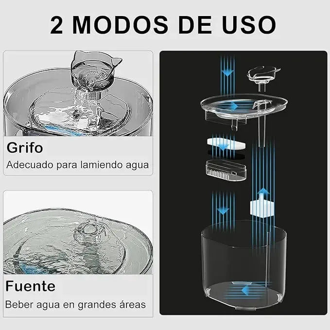 Bebedero Automático para Gatos y Perros con Triple Filtración y Bomba Silenciosa
