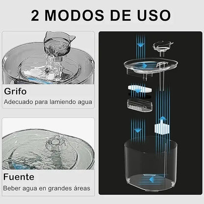 Bebedero Automático para Gatos y Perros con Triple Filtración y Bomba Silenciosa