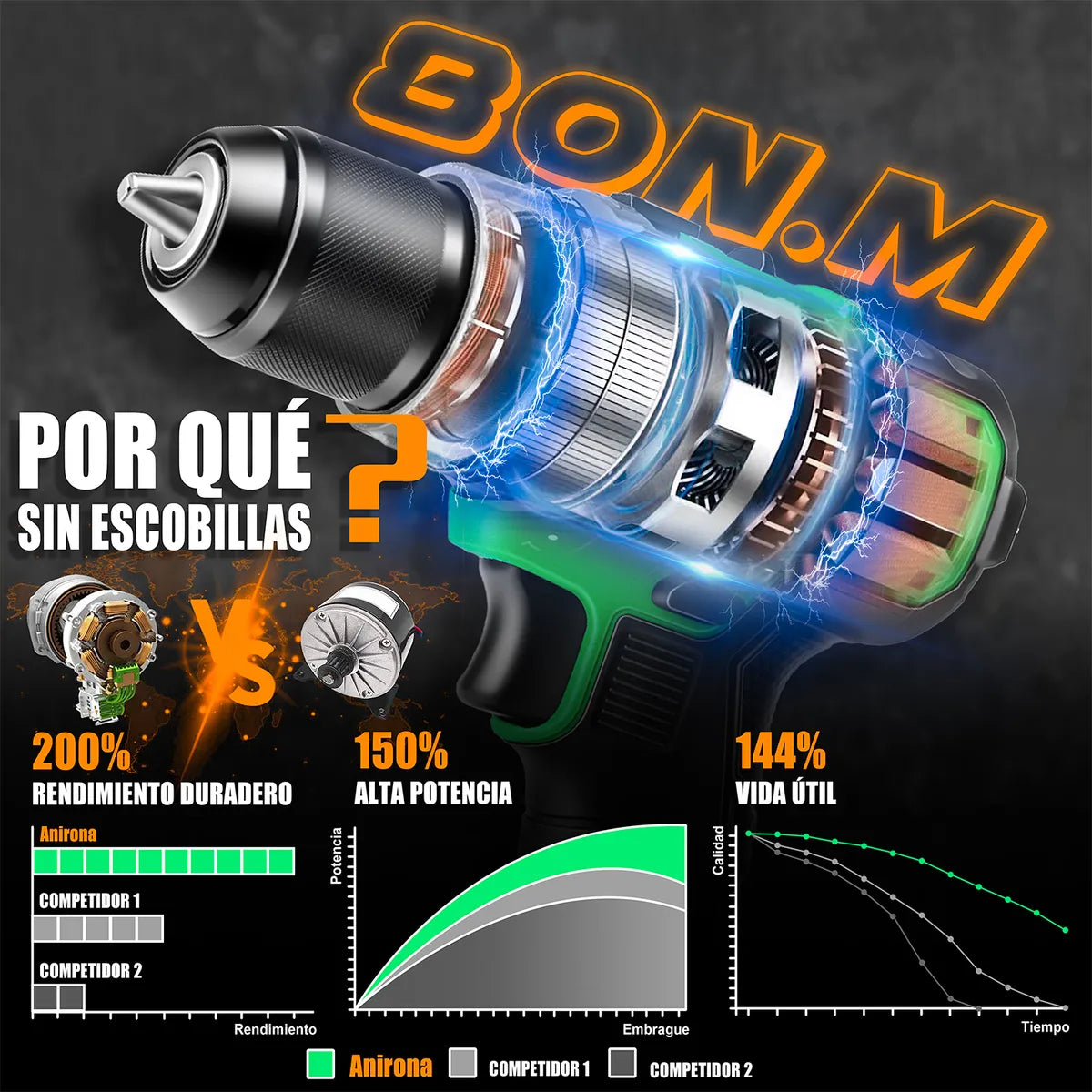 Taladro Rotomartillo 80nm 20v 3.0ah - Potente y Sin Carbones - Metacompras