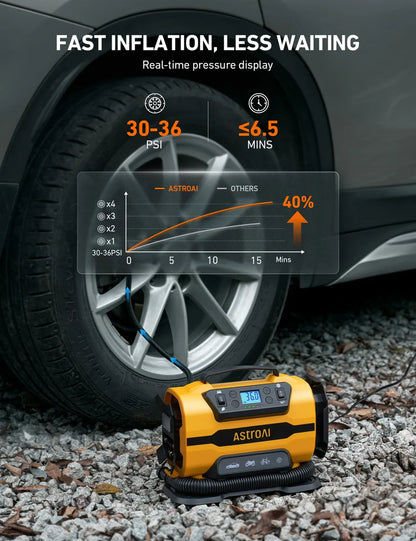 Compresor de Aire Portátil 160 Psi con Medidor de Presión Dual 12V y 110V - Metacompras
