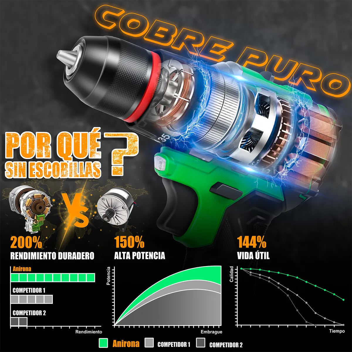 Taladro Rotomartillo Inalámbrico 20v Sin Carbones - Potente y Eficiente - Metacompras