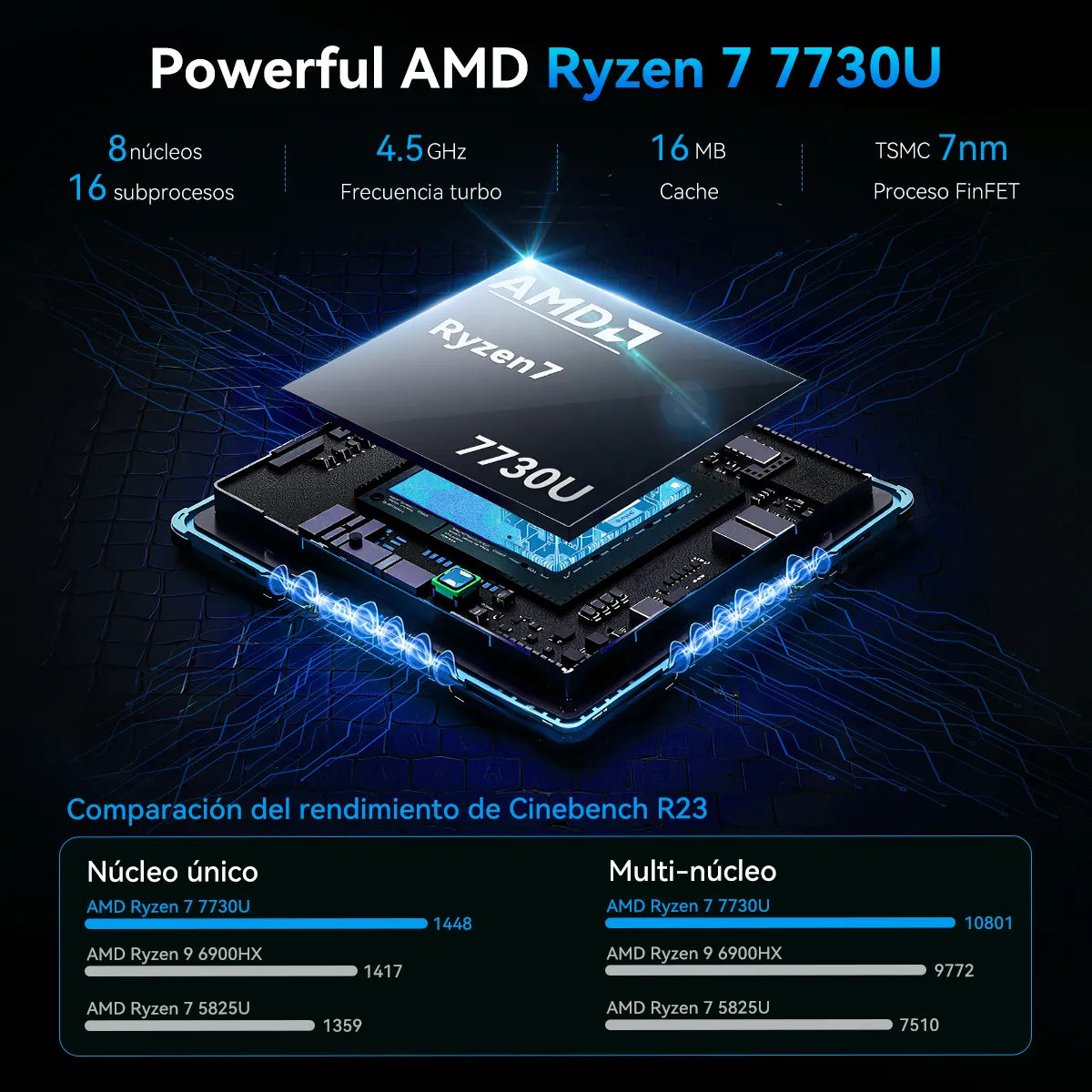 Mini Gaming PC AMD R7 7730U 32GB RAM 1TB SSD - Rendimiento Superior