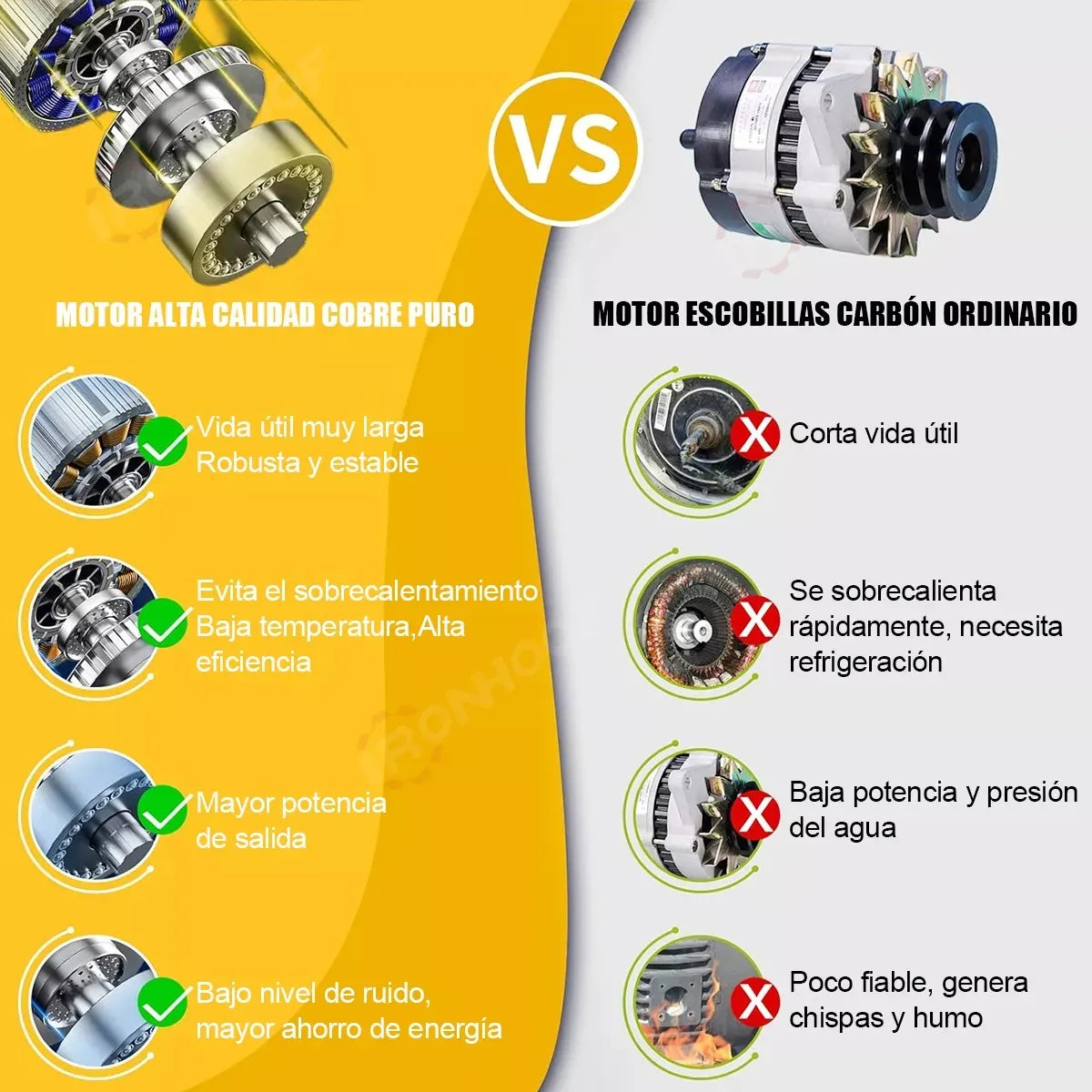 Pistola Hidrolavadora Portátil Eléctrica Inalámbrica 6 en 1 Amarilla