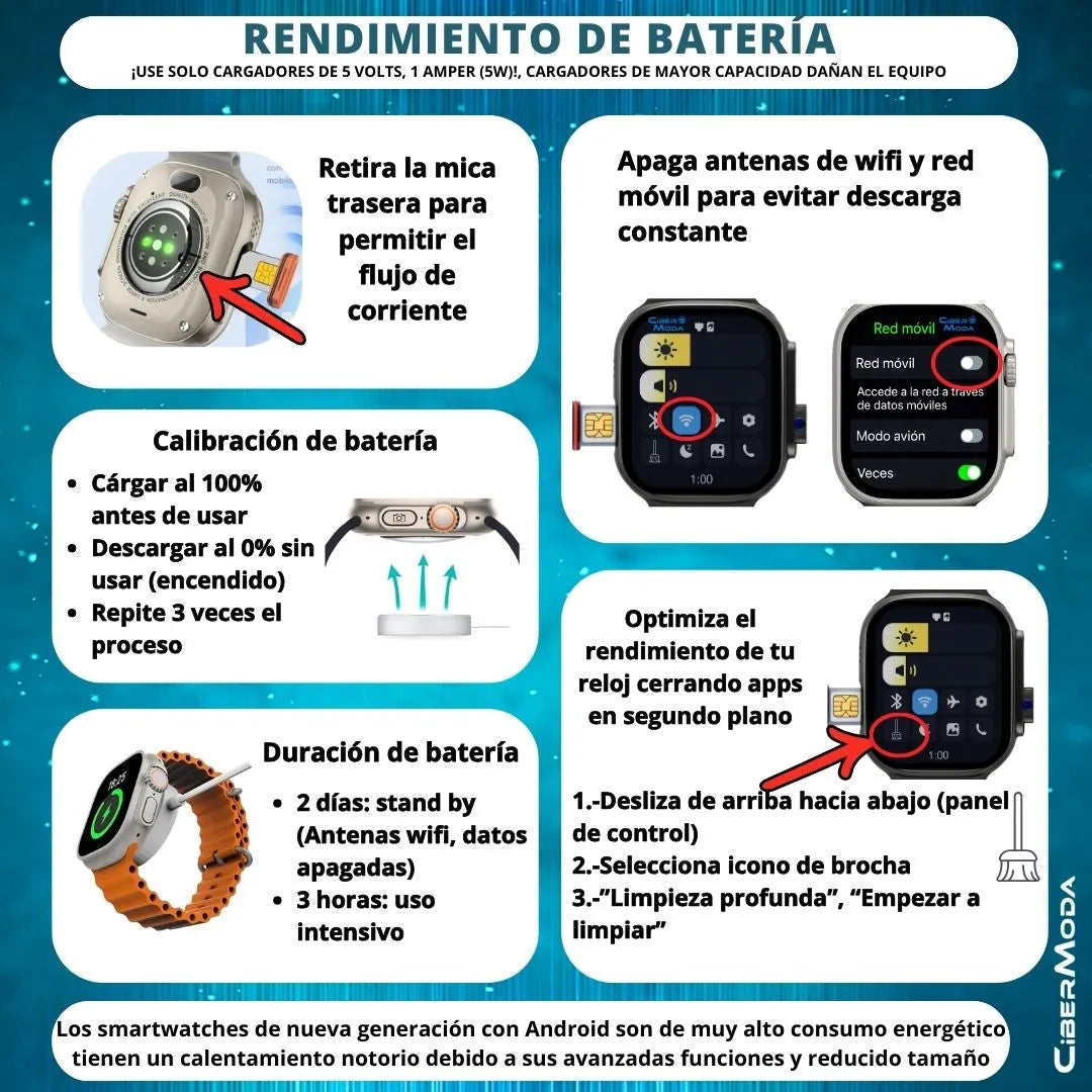 Smartwatch 4G Ultra 2024 con Android, Sim, Wifi y Cámara Integrada