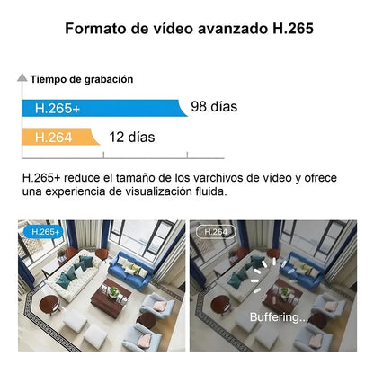 Kit de Cámaras de Seguridad 4 Cámaras 5MP con Visión Nocturna y DVR