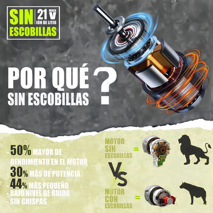 Martillo Rotativo Inalámbrico 1000W con 2 Baterías y Cargador Rápido