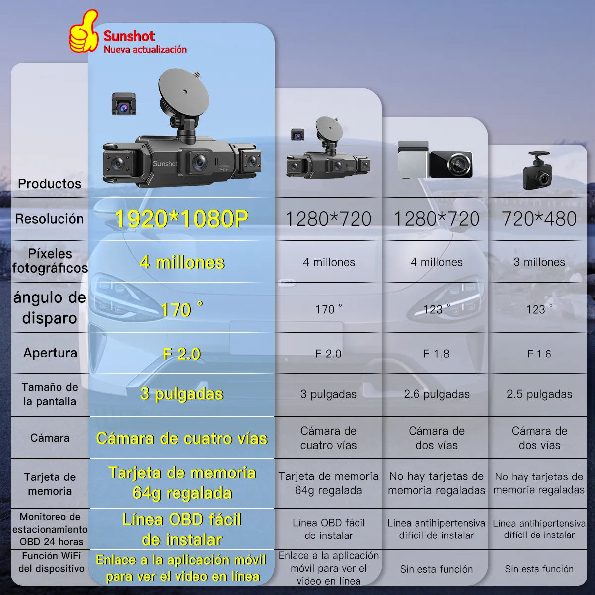 Cámara de Vehículo 360° 1080p con Visión Nocturna y WiFi 64GB