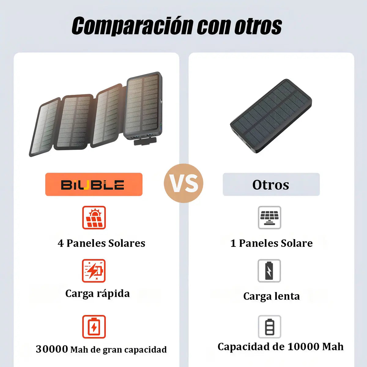 Power Bank Solar 30000mAh Portátil con 4 Páneles Solares - Metacompras