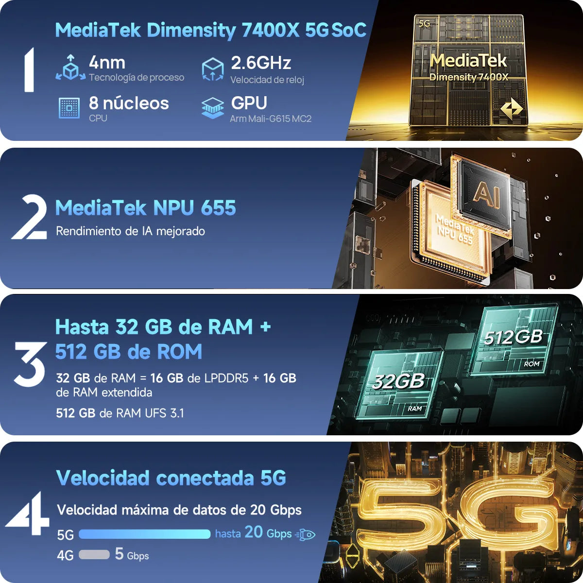 Celular 5G Robusto con Proyector AI y Gran Batería de 25500 mAh - Metacompras