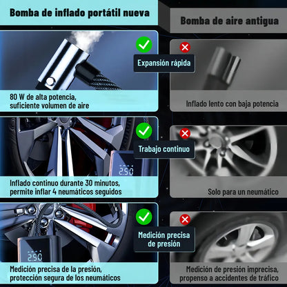 Compresor de Aire Portátil 150 Psi, Inflador Rápido para Llantas
