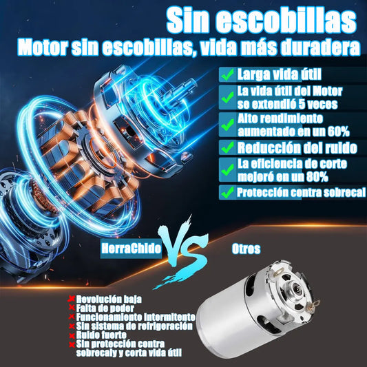 Motosierra Eléctrica Inalámbrica 8'' - Ligera y Potente con Batería de Larga Duración - Metacompras