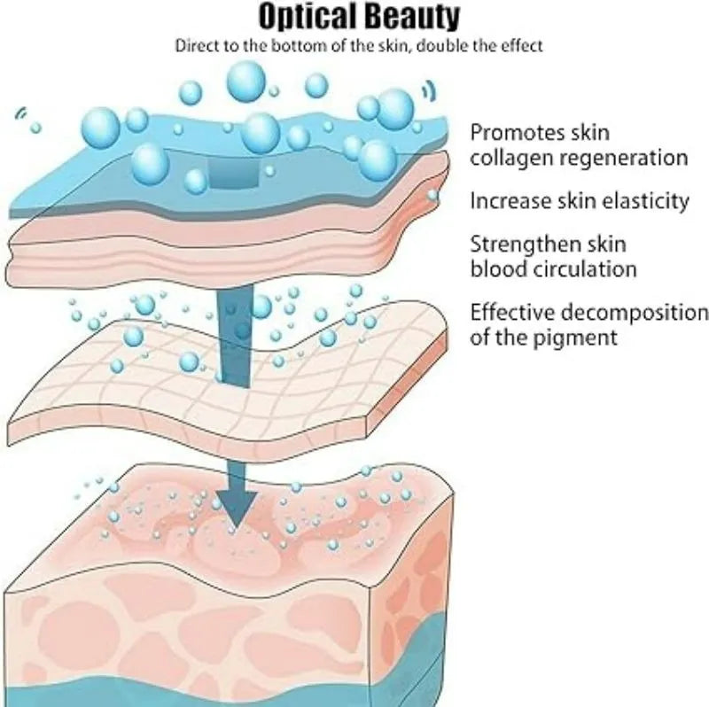Máscara LED Facial 7 Colores para Rejuvenecimiento y Belleza