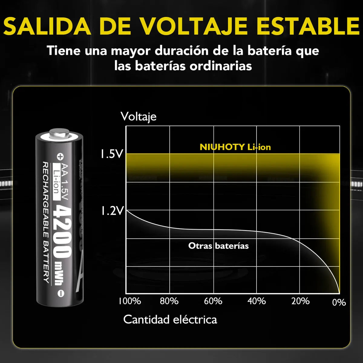 Cargador de Baterías Recargables con 8 Baterías AA - Carga Rápida en 3 Horas - Metacompras