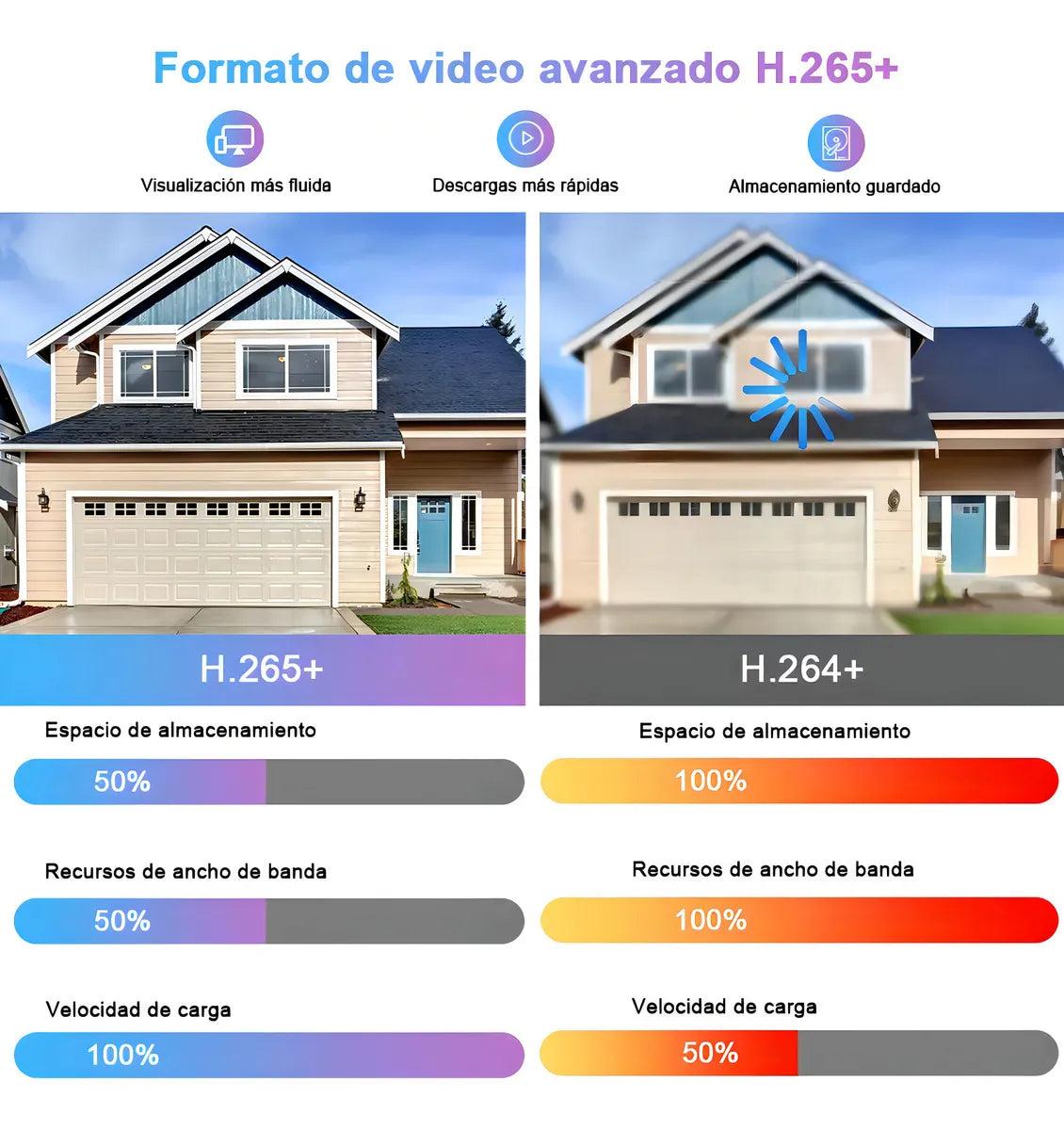 Kit Completo de 4 Cámaras de Seguridad 2MP con Visión Nocturna - Metacompras