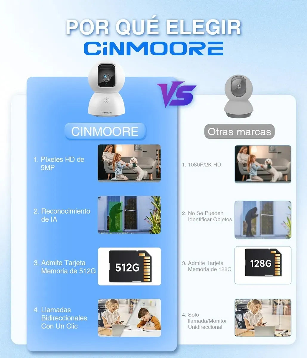 Cámara de Seguridad Wifi 5G 5MP con Batería para Bebés 360° - Metacompras